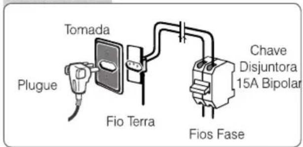 ELECTROLUX CL09R - Disjuntores - 2