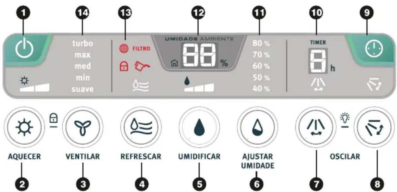 ELECTROLUX CL09R - Como Usar - 1
