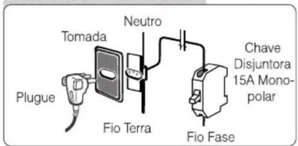 ELECTROLUX CL09R - Disjuntores - 3