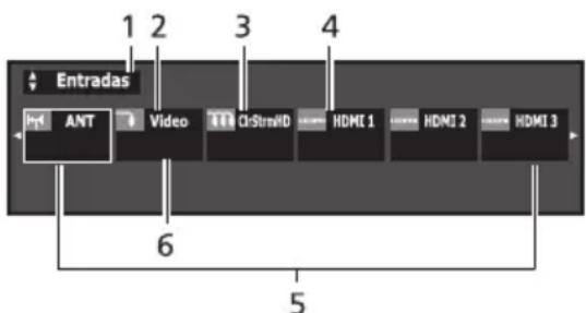 Entradas Ant Video ChStruRD HDMI 1 HDMI 2 HDMI 3 6 5