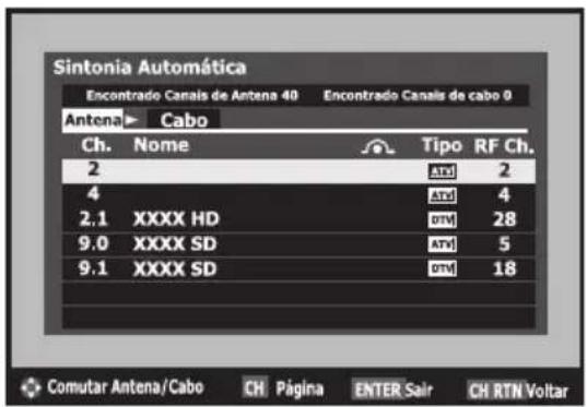 Sintonia Automática Encontrado Canais de Antena 40 Encontrado Canais de cabo 0 Antena ▶ Cabo Ch. Nome Tipo RF Ch. 2 ATXI 2 4 ATXI 4 2.1 XXXX HD OTM 28 9.0 XXXX SD ATXI 5 9.1 XXXX SD OTM 18 Comutar Antena/Cabo CH Página ENTER Sair CH RTN Voltar
