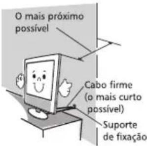 O mais próximo possível Cabo firme (o mais curto possível) Suporte de fixação