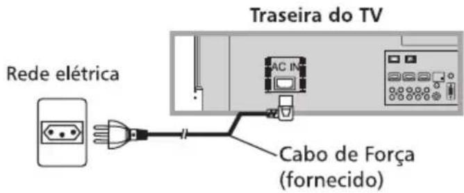 Traseira do TV Rede elétrica Cabo de Força (fornecido)