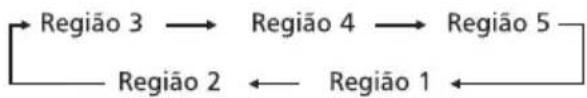 Semp Toshiba LC 3248WDA - INSTALAÇÃO RÁPIDA - 5