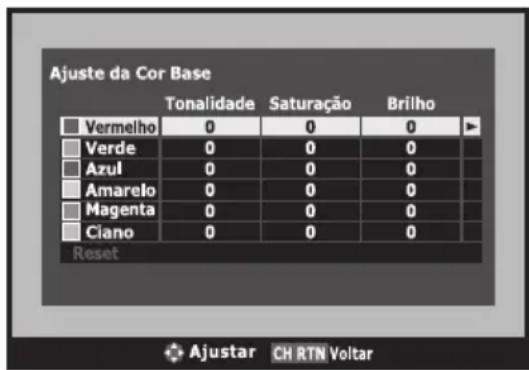 Ajuste da Cor Base Tonalidade Saturação Brilho Vermelho 0 0 0 Verde 0 0 0 Azul 0 0 0 Amarelo 0 0 0 Magenta 0 0 0 Ciano 0 0 0 Reset Ajustar CH RTN Voltar