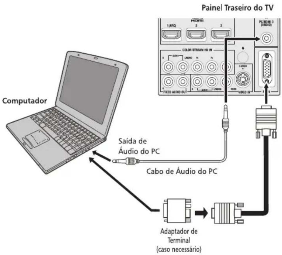 Semp Toshiba LC 3248WDA - Para conectar um PC ao terminal PC IN do TV: - 1