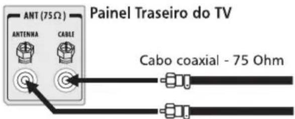 Painel Traseiro do TV ANT (75Ω) ANTENNA CABLE Cabo coaxial - 75 Ohm