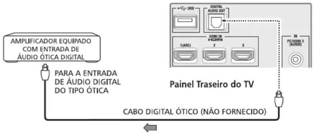 Semp Toshiba LC 3248WDA - CONECTANDO UM SISTEMA DE ÁUDIO DIGITAL (ÓTICO) - 1