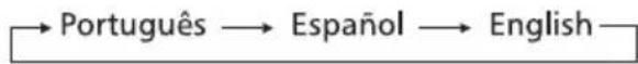 Semp Toshiba LC 3248WDA - INSTALAÇÃO RÁPIDA - 3