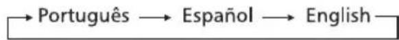 Semp Toshiba LC 3248WDA - INSTALAÇÃO RÁPIDA - 4