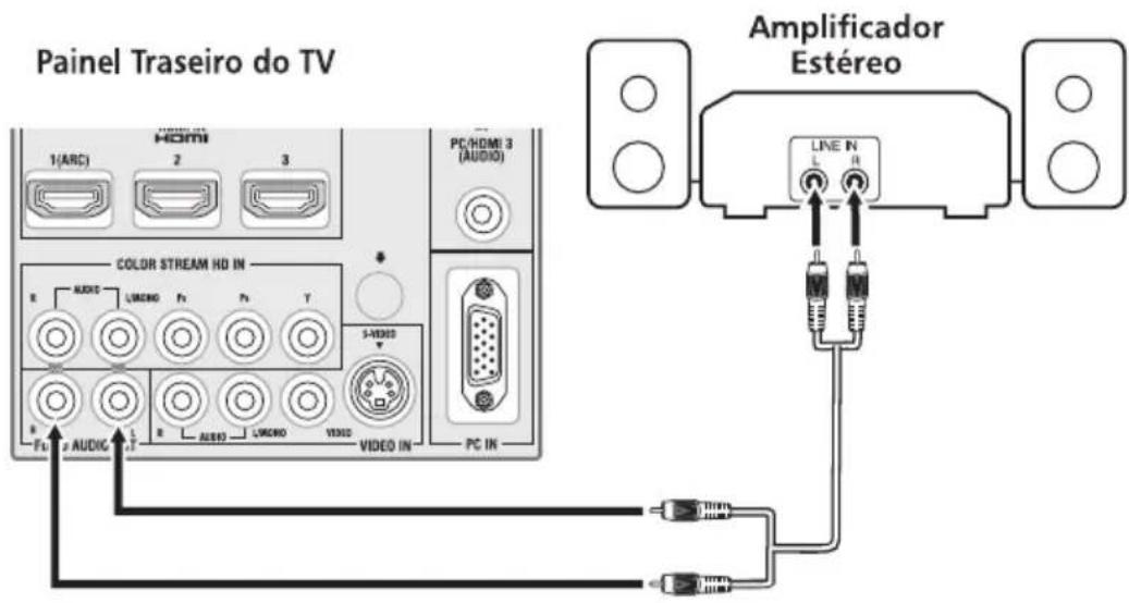 Painel Traseiro do TV HDMI 1(ARC) 2 3 PC/HDMI 3 (AUDIO) COLOR STREAM HD IN R AUDIO L/ACERO Fx Fb T 5-MSDD R AUDIO L/ACERO V/EDD VIDEO IN PC IN Amplificador Estéreo L LINE N L H