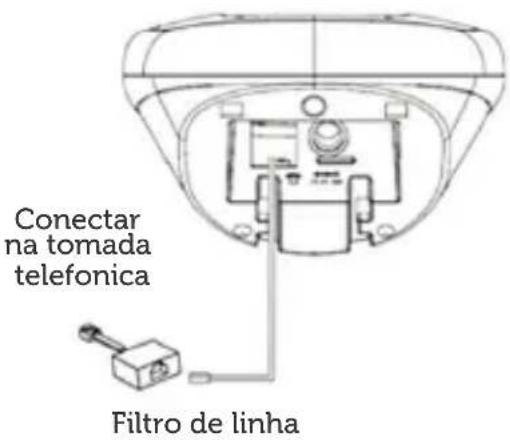 Elgin TSF-7800 - - Serviço DSL contratado - 1