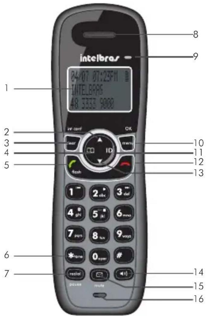 intelbras 84/07 87:23FH INTELBRAS 48 3333 9000 1 2 3 4 5 6 7 10 11 12 13 14 15 16