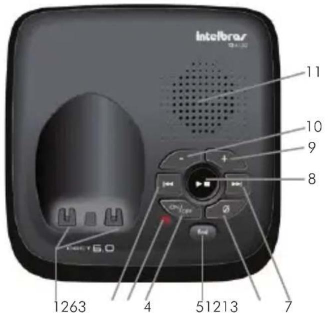 intelbras 1263 4 51213 7 8 9 10 11