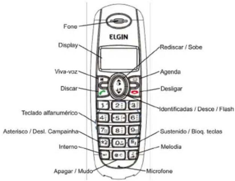 Elgin TSF 7000R - - Conteúdo da embalagem - 12