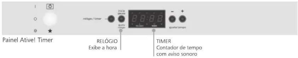 Brastemp BF150AB - Descrição das funções - 1
