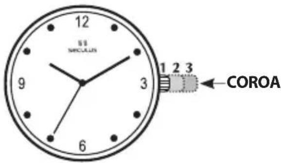 SICULIN 12 9 3 6 1 2 3 COROA