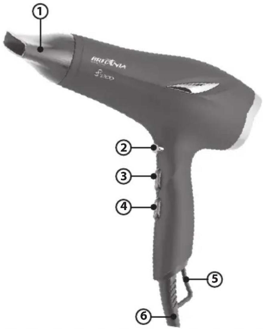 Britania SP2300 - COMPONENTES - 1