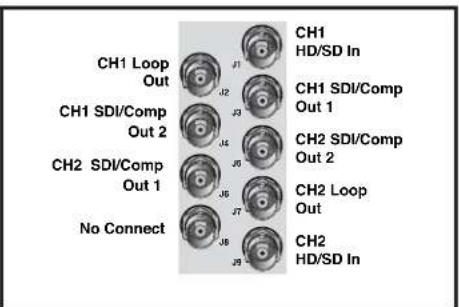 CH1 Loop Out J1 CH1 HD/SD In J2 CH1 SDI/Comp Out 1 J3 CH2 SDI/Comp Out 2 J4 CH2 SDI/Comp Out 2 J6 CH2 Loop Out J7 CH2 HD/SD In J8 No Connect