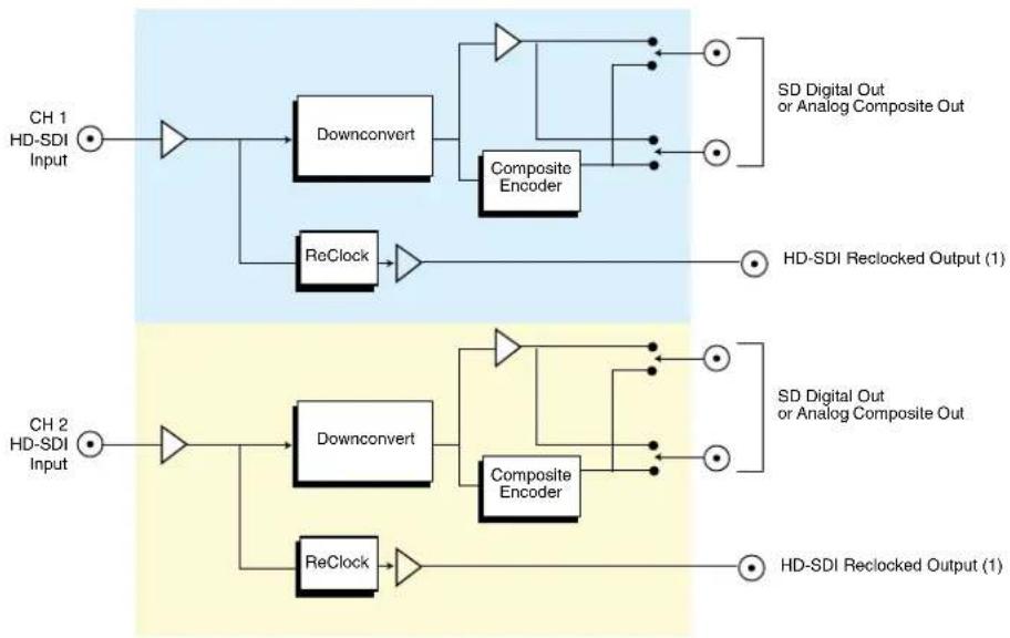 AJA RD10MD2 - Block Diagram - 1