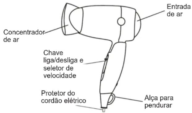 Concentrador de ar Chave liga/desliga e seletor de velocidade Protetor do cordão elétrico Alça para pendurar Entrada de ar