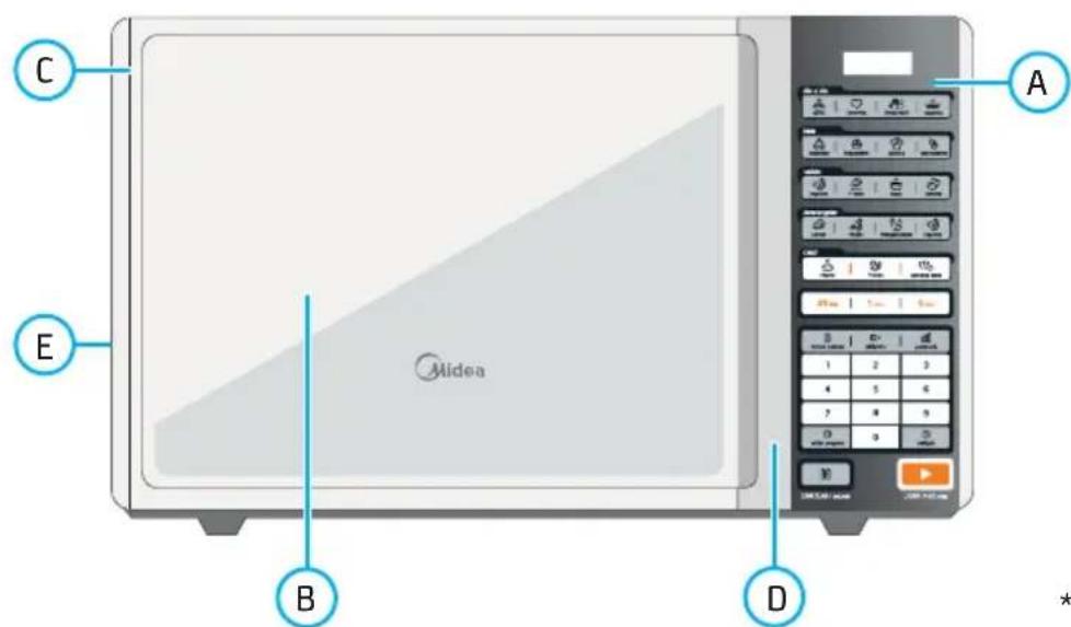 MIDEA MTAE42 - - Nome das Peças e Acessórios do Forno Micro-ondas - 1