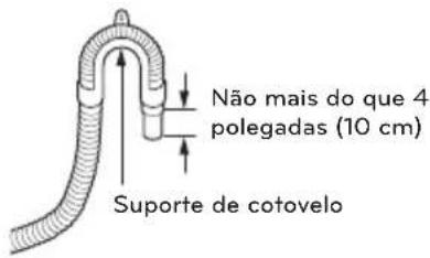 LG WD1316ADA7 - Usando um tanque de lavar roupa - 1