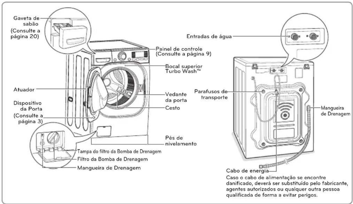 LG WD1316ADA7 - Peças - 1