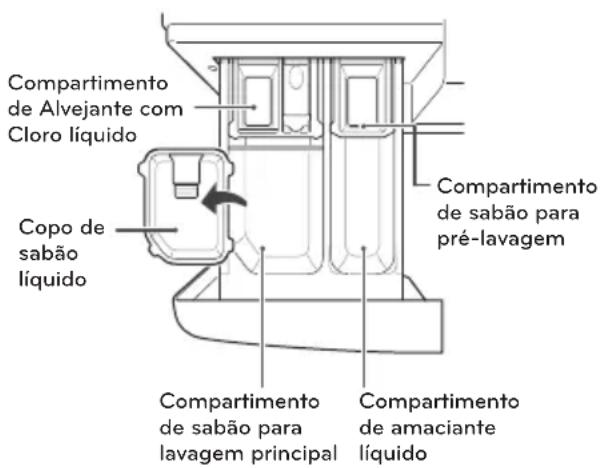 LG WD1316ADA7 - Carregando o dispenser - 2