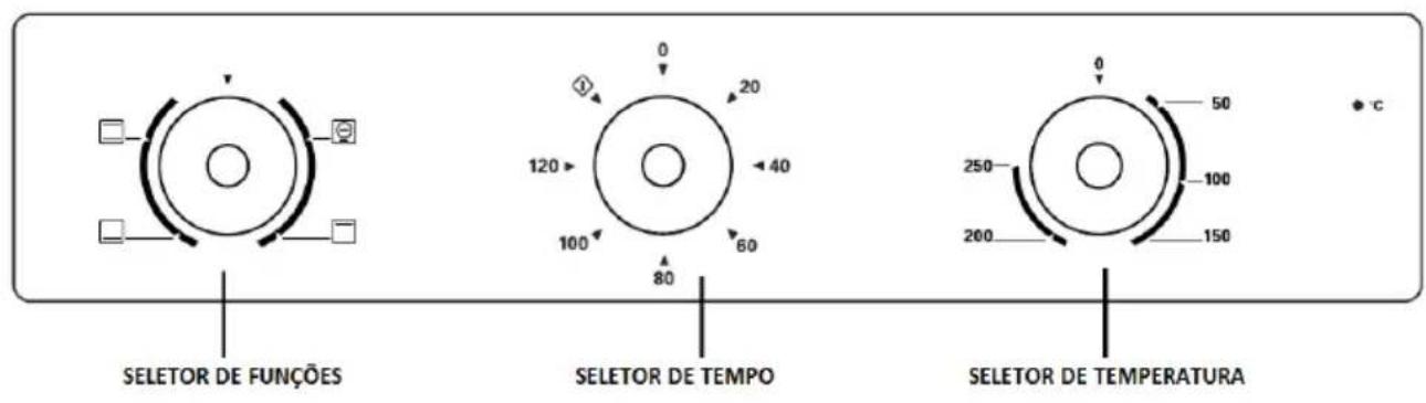SELETOR DE FUNÇÕES SELETOR DE TEMPO SELETOR DE TEMPERATURA 0 20 40 60 80 120 100 250 200 50 100 150 °C