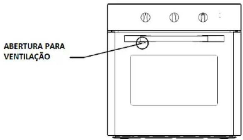 ABERTURA PARA VENTILAÇÃO