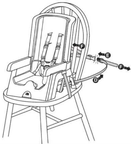 Technical diagram of a baby seat with labeled parts and directional arrows indicating assembly or safety instructions.