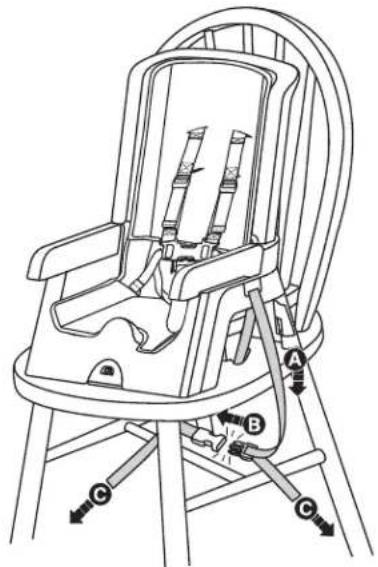 Technical diagram of a baby seat with labeled parts A, B, and C indicating different seat positions or components.