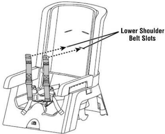 Lower Shoulder Belt Slots