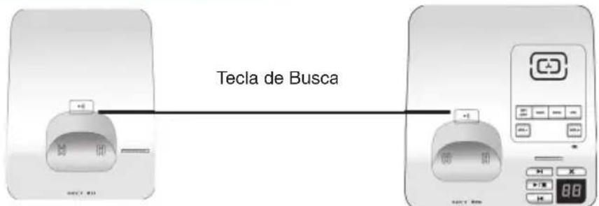 Tecla de Busca