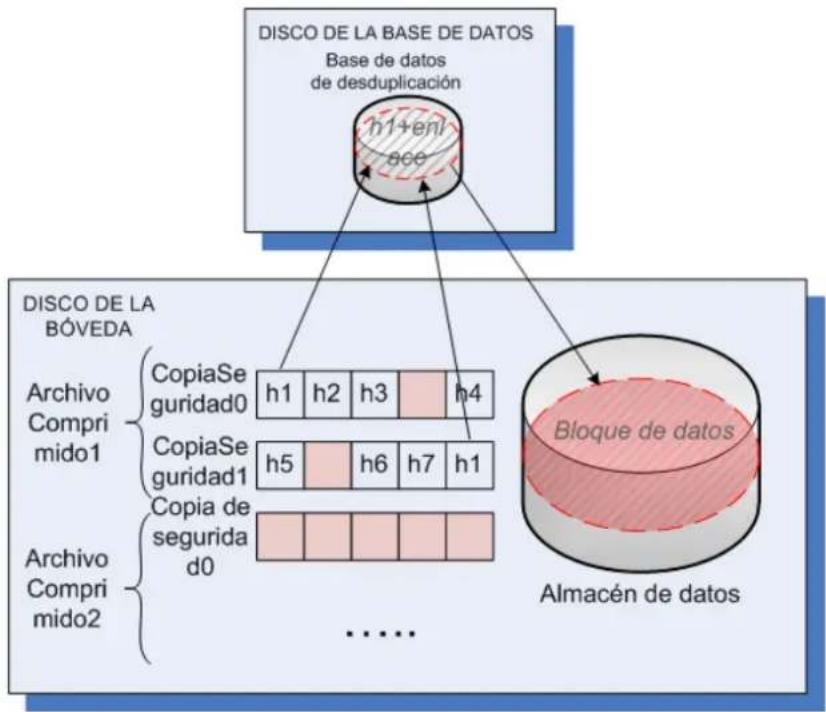 ACRONIS Backup Advanced 11.7 - Desduplicación en el desno - 1