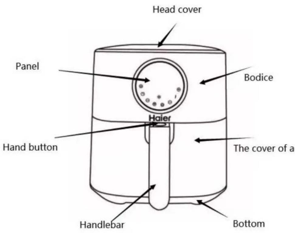 Head cover Panel Bodice Haier The cover of a Hand button Handlebar Bottom