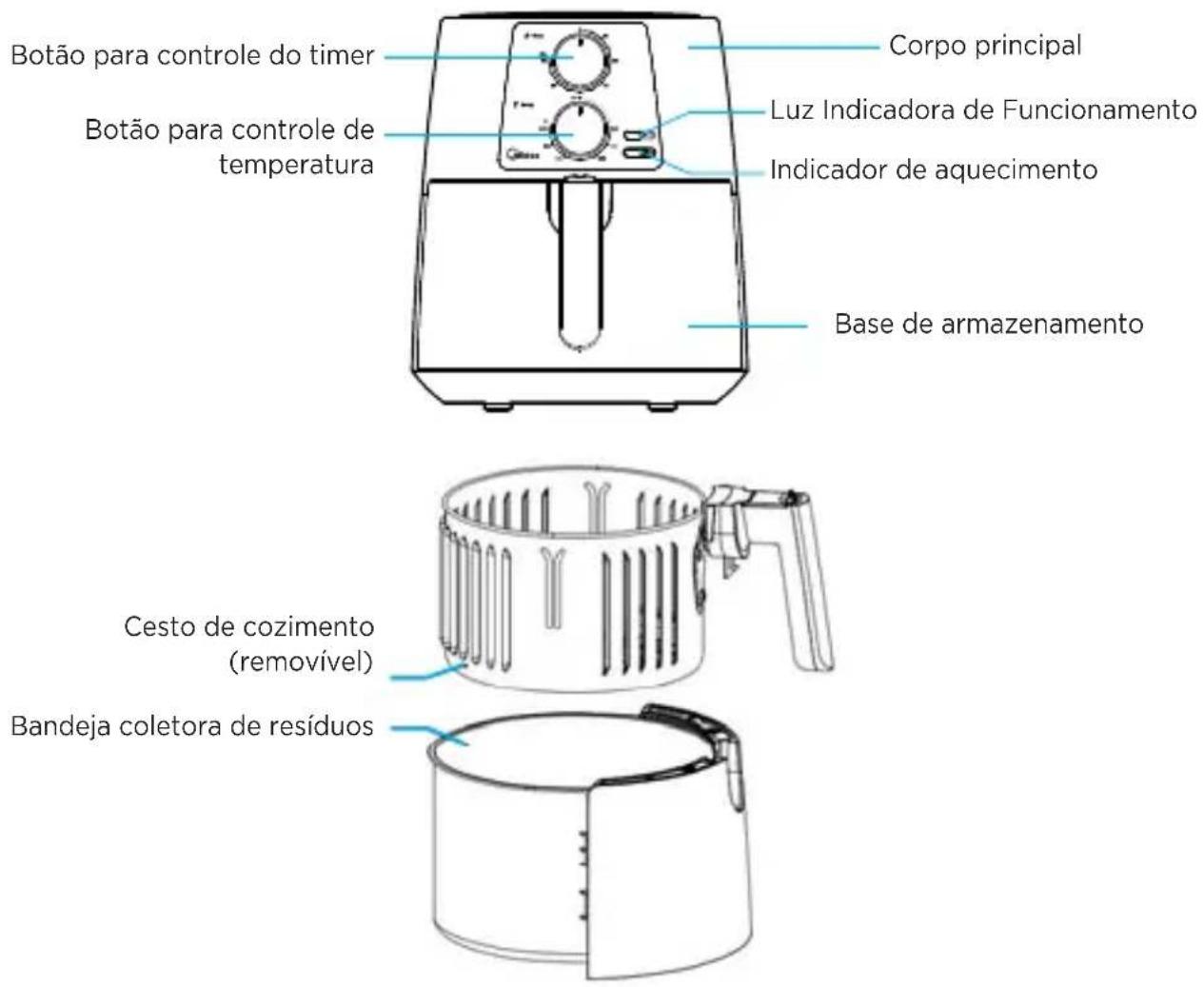 MIDEA FRB32 - - Itens da Fritadeira - 1