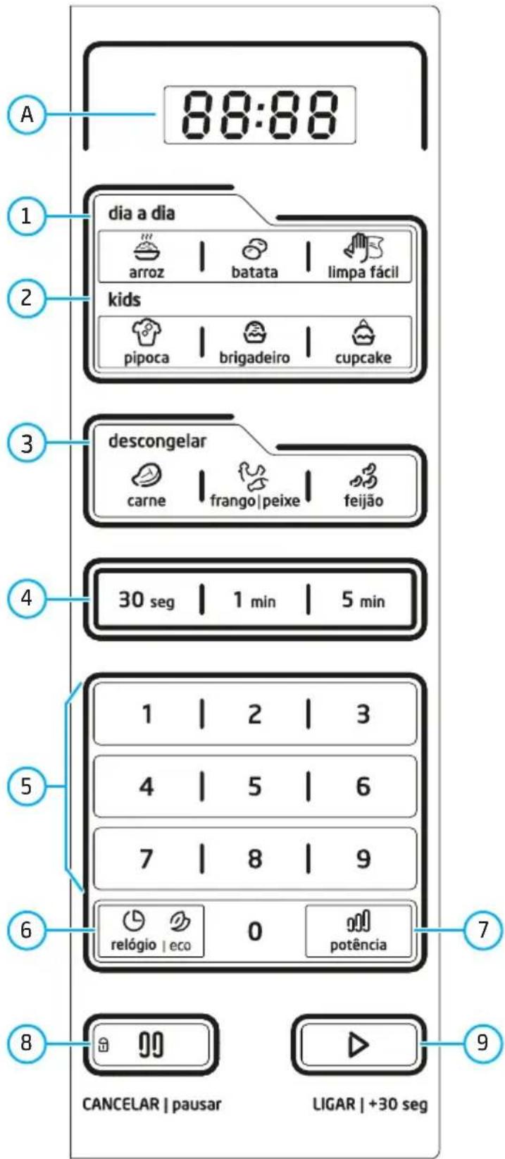 MIDEA MTRS42 - - Detalhamento do Painel de Controle - 1