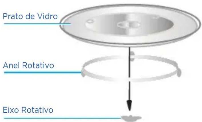 MIDEA MXSA35S2 - - Instalação dos Elementos Rotativos - 1