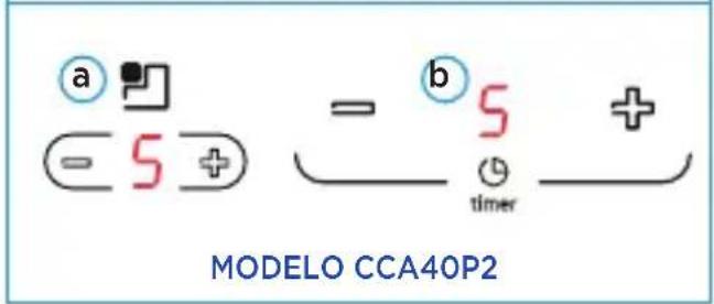MIDEA CCA40P2 - Confi gurando o Timer para desligar mais de uma área de cozimento: - 3