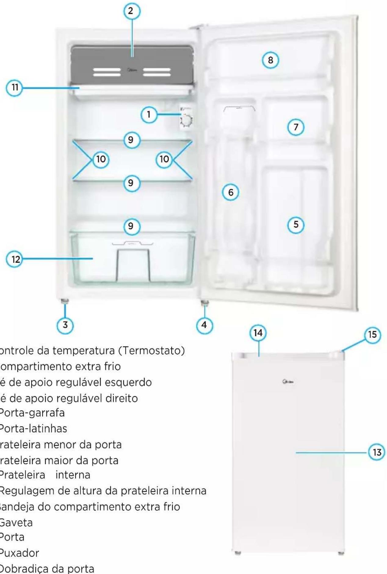 2 8 11 9 7 10 10 9 6 5 9 12 3 4 14 15 ontrole da temperatura (Termostato) compartimento extra frio é de apoio regulável esquerdo é de apoio regulável direito Porta-garrafa Porta-latinhas rateleira menor da porta rateleira maior da porta Prateleira interna Regulagem de altura da prateleira interna andeja do compartimento extra frio Gaveta Porta Puxador Dobradiça da porta