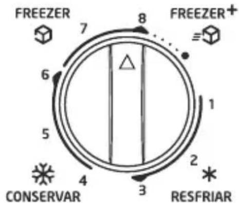 FREEZER 7 8 FREEZER+ 6 5 1 2 CONSERVAR 4 3 RESFRIAR