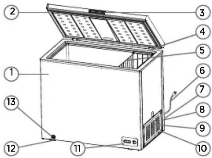 MIDEA RCFB31 - - Componentes - 1
