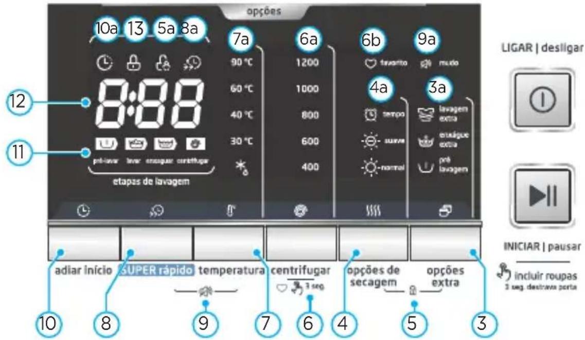 MIDEA LSE12X1 - - Características do Painel de Controle (cont.) - 1