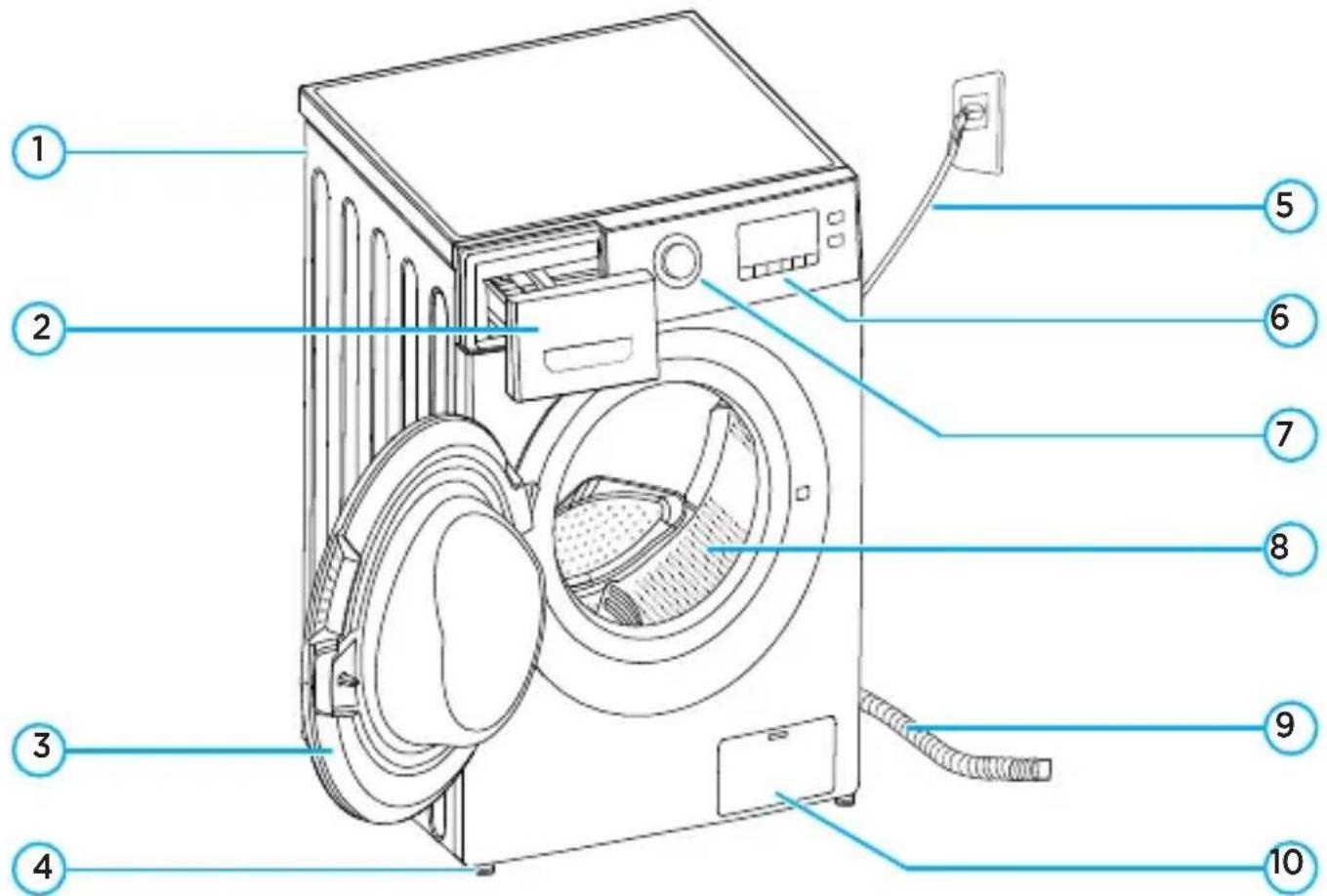 MIDEA LSE12X1 - - DESCRIÇÃO DOS COMPONENTES E CARACTERÍSTICAS DO APARELHO - 1