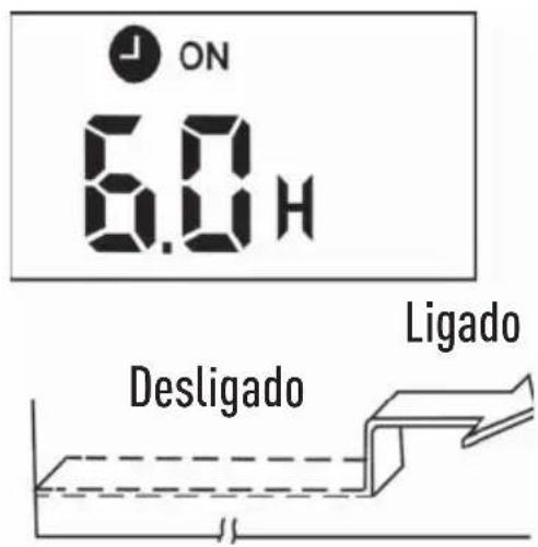 MIDEA 38TVCA18F5 - Exemplos de confi guração do temporizador (TIMER) - 1