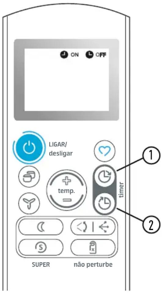 MIDEA 38TVCA18F5 - Características de funcionamento no modo DESUMIDIFICAÇÃO (DRY) - 2