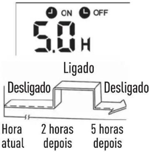 MIDEA 42AVCG22F5 - (Desligamento - Funcionamento - Desligamento) - 1
