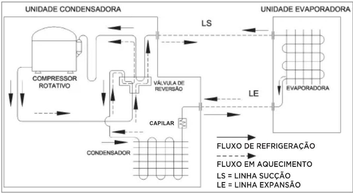 MIDEA 42MGVQI24M5 - - FLUXOGRAMAS FRIGORÍGENOS - 1